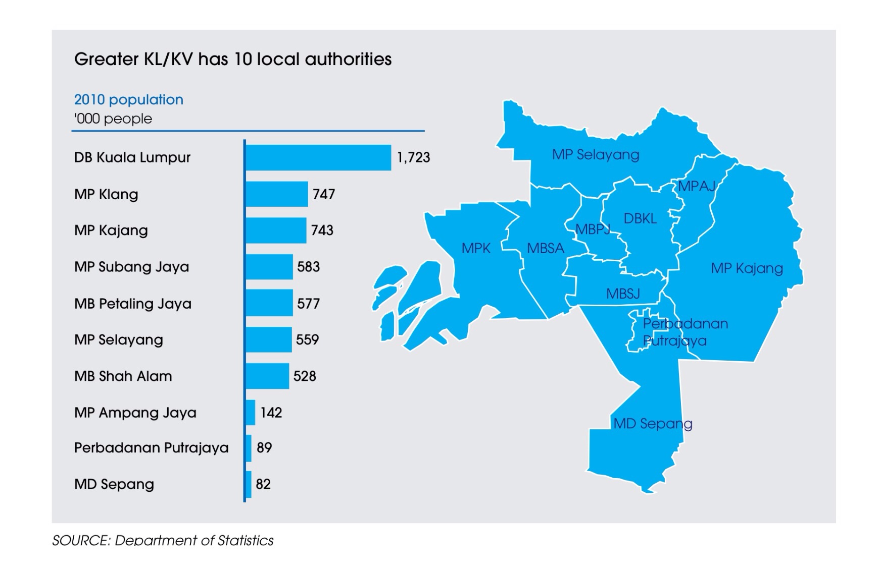 Greater Kuala Lumpur - What do you know? | Property Malaysia