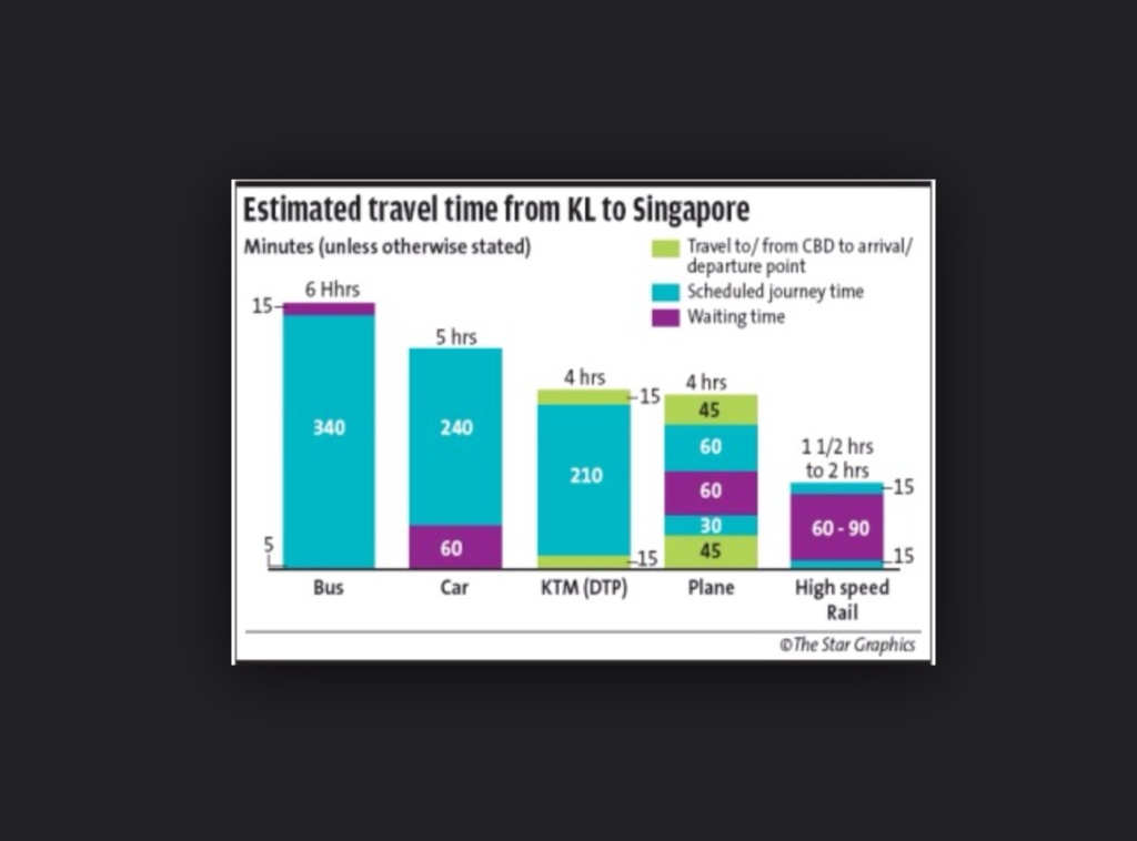 High speed rail malaysia singapore latest alignment map