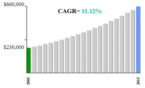 CAGR AIRMAS