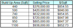 Arte Mont Kiara Pricing