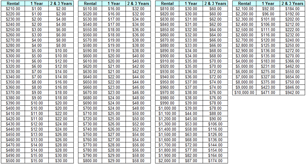 How Much Does It Cost For Stamp Duty For Tenancy Agreement In Malaysia Property Malaysia