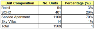 Unit Composition