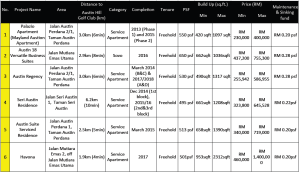 Arc Market Compare A