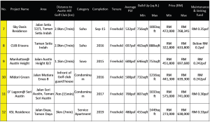 Arc Market Compare B