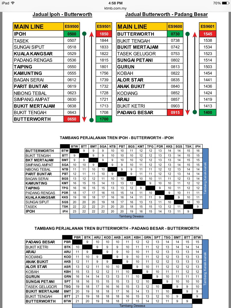 ETS Transit Ipoh Butterworth Padang Besar