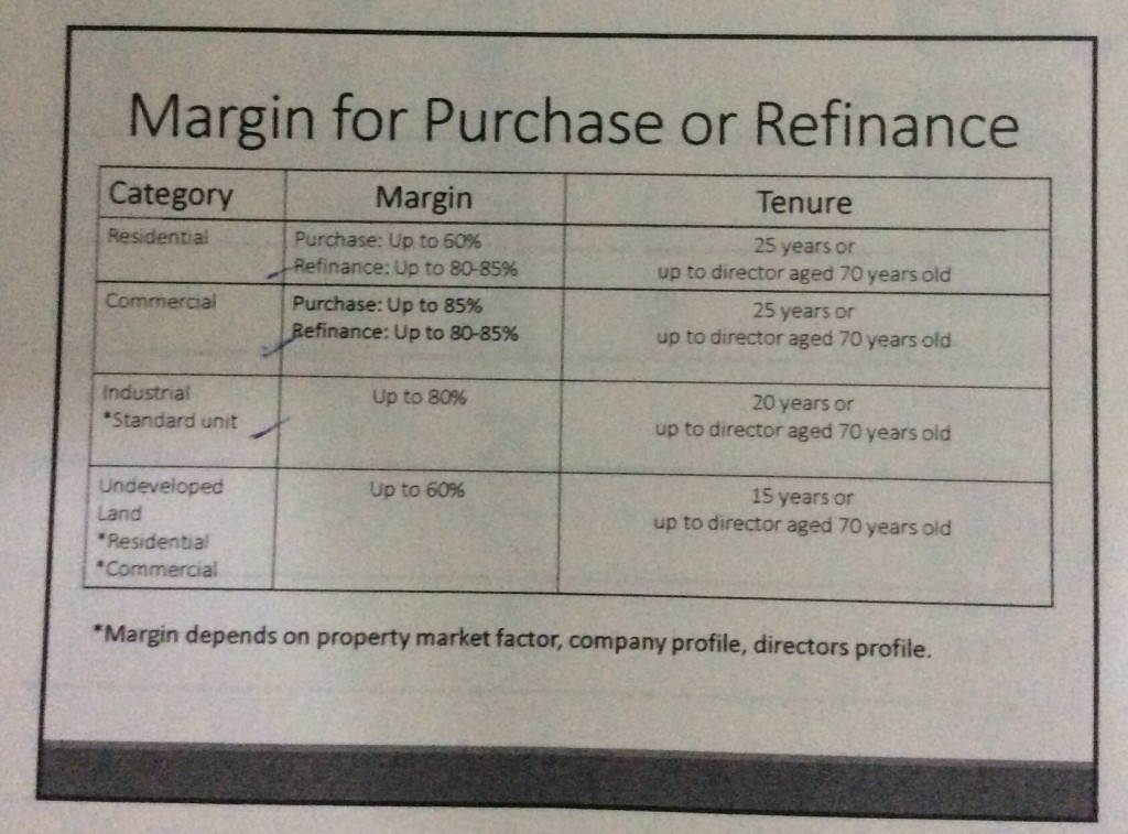 MARGIN FOR PURCHASE OR REFINANCE for Investment holding company IHC